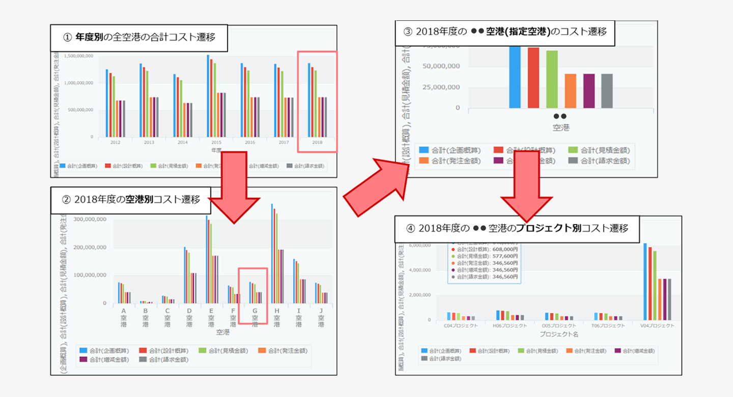 データ分析機能