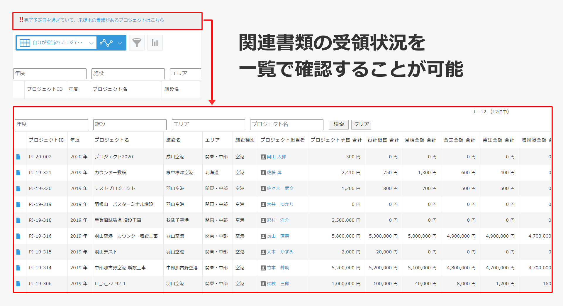 問題プロジェクトのチェック機能