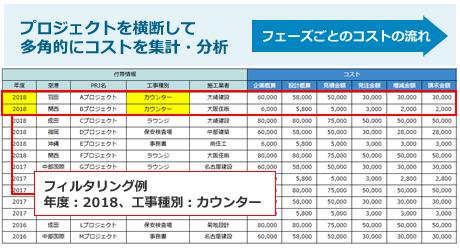 コスト管理をデータベース化