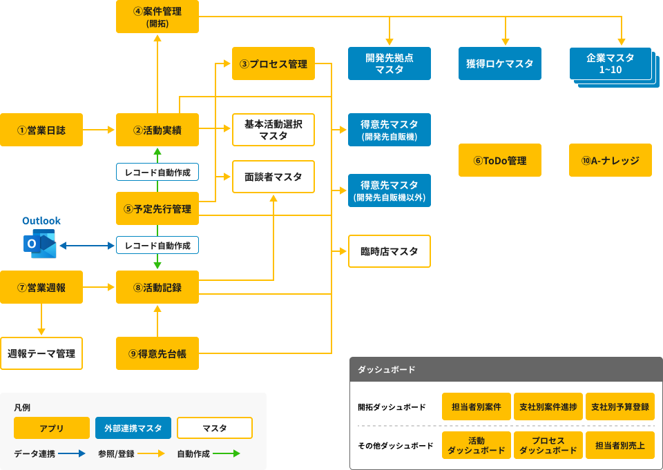 kintone全社利用に向けたガバナンス策定で組織的な管理・運用を実現