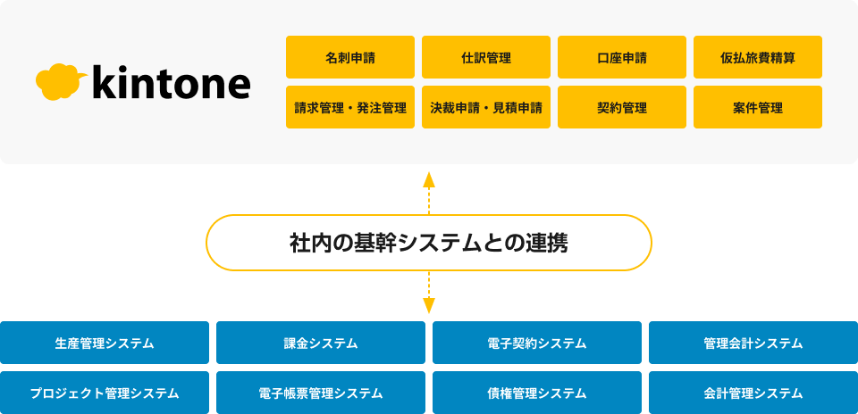 kintone全社利用に向けたガバナンス策定で組織的な管理・運用を実現