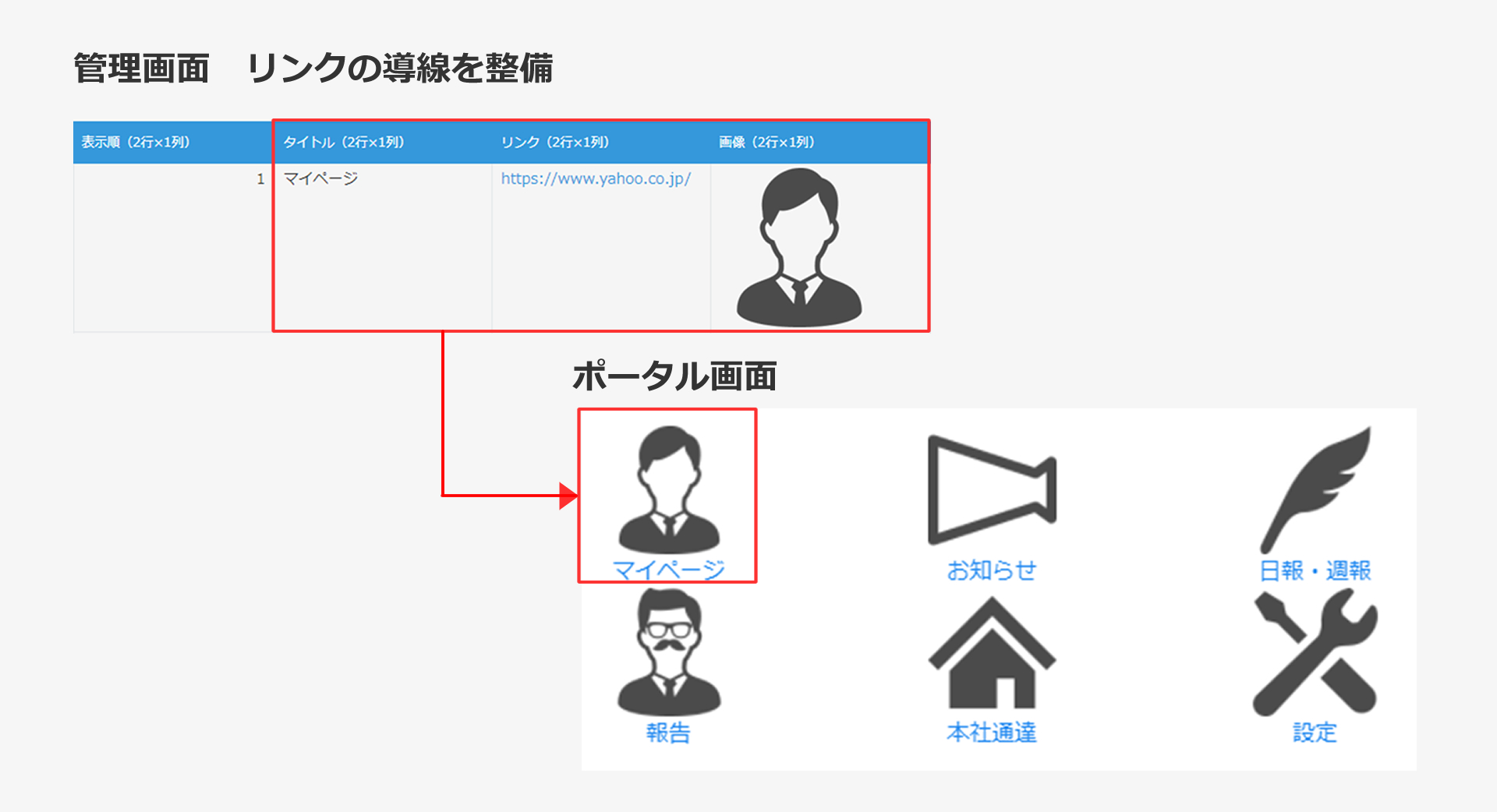 ボタンポートレット