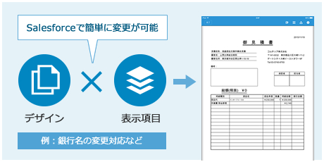 デザイン・表示項目をSalesforceで簡単に変更が可能（例：銀行名の変更対応など）