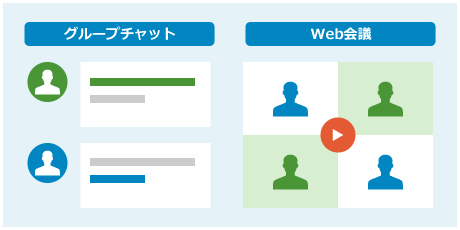 新しいコミュニケーション機能を利用