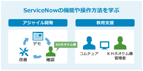 ServiceNowの機能や操作方法を学ぶ