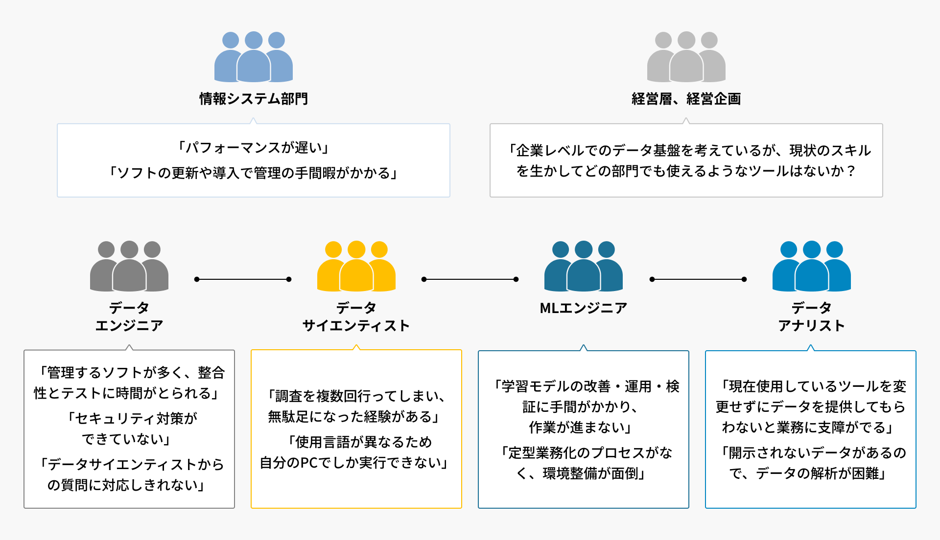 Databricksを活用したデータ分析プラットフォーム構築