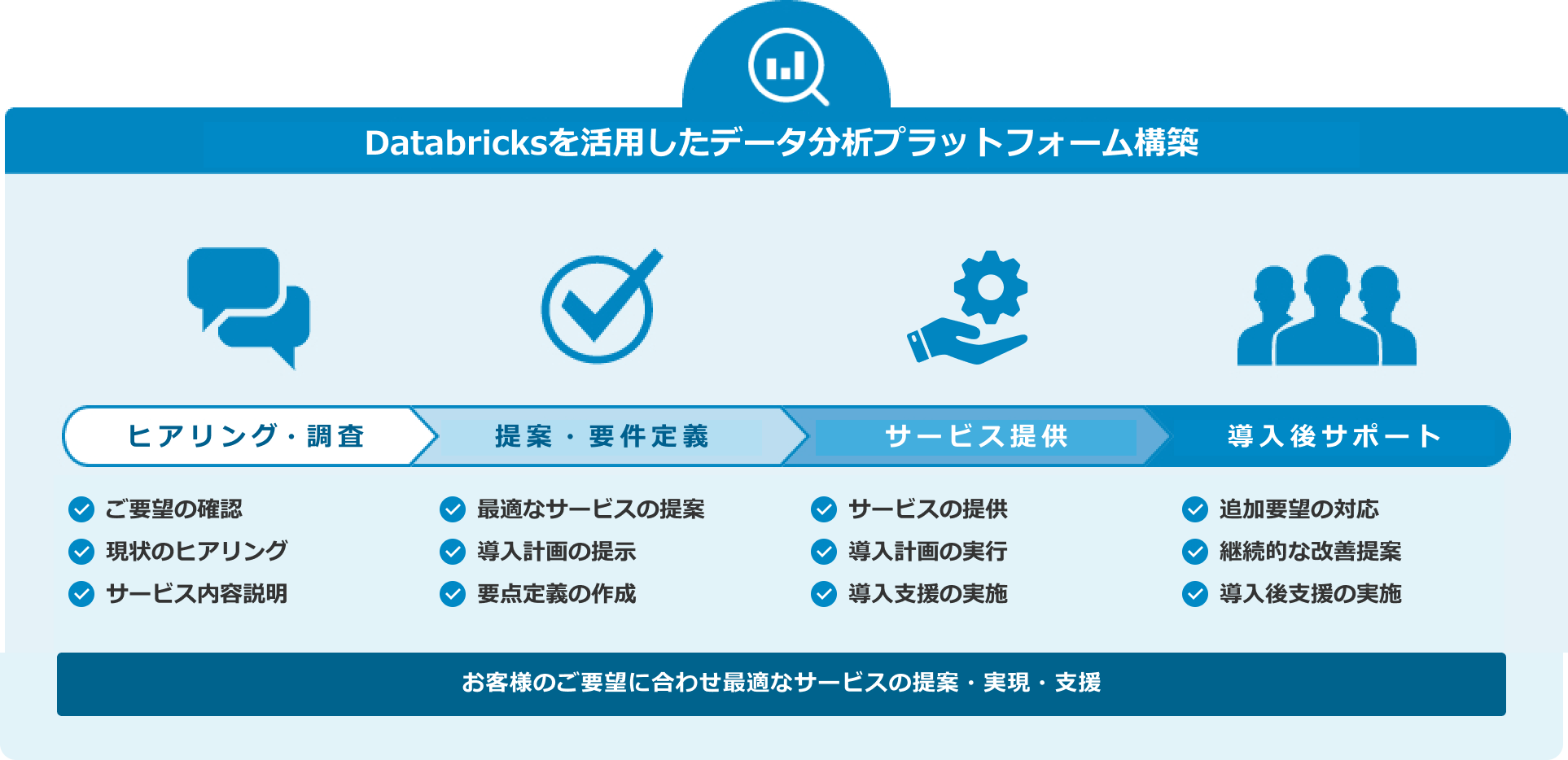 Databricksを活用したデータ分析プラットフォーム構築